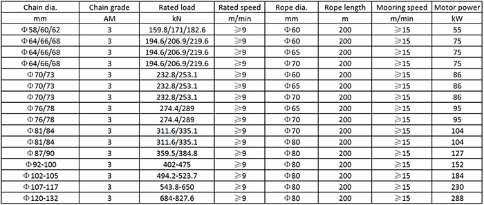 Main Technical Parameter of Electric Combined Anchor Windlass.png